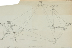 Hauptdreiecksnetz von C. Koppe 1874